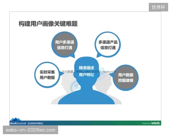精准画像驱动内容定制 增强核心社群品牌黏性